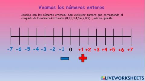 Números enteros en la recta numérica