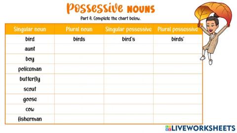 Possessives