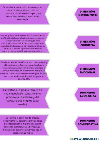 Dimensiones de la multialfabetización
