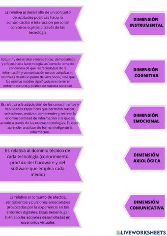Dimensiones de la multialfabetización