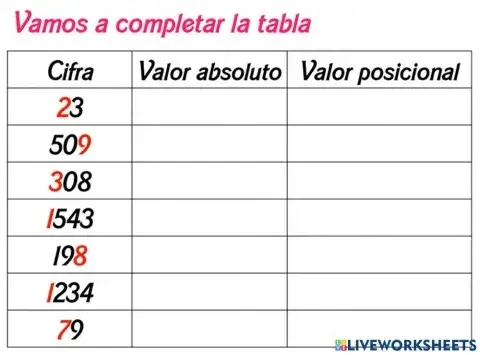 Valor absoluto valor posicional