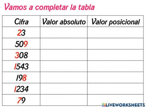 Valor absoluto valor posicional