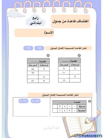 اكتشاف قاعدة من جدول