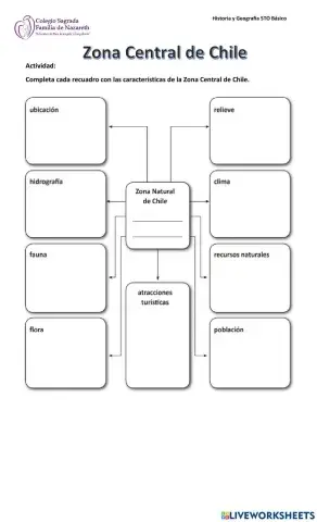 Zona Central de Chile