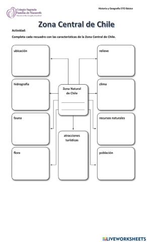 Zona Central de Chile