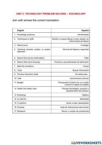 Vocabulary the project approach