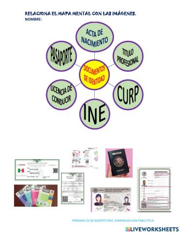 Documentos de identidad