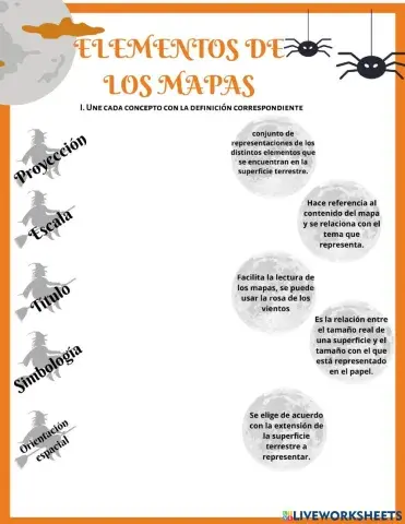 Elementos de los mapas