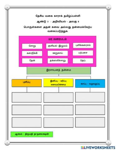 காடி காரம் நடுமை