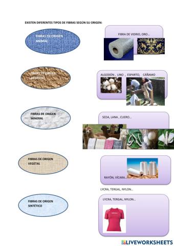 Fibras téxtiles según su origen