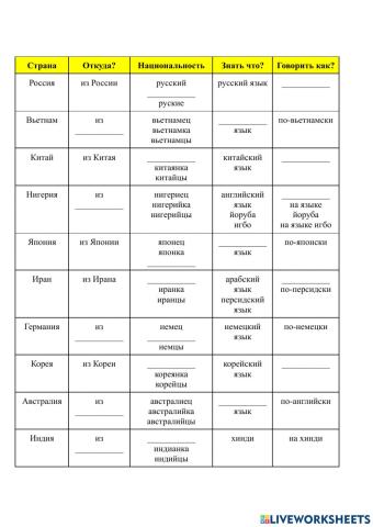 Национальности