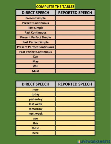 Direct speech - Reported speech