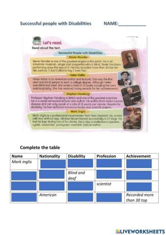 Successful people with Disabilities