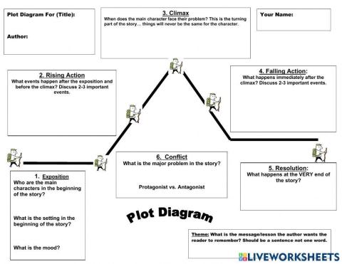 Blank Plot Diagram with Guided Questions