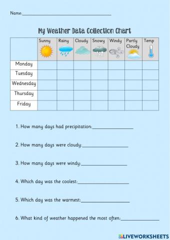 3. My Weather Data Collection Chart