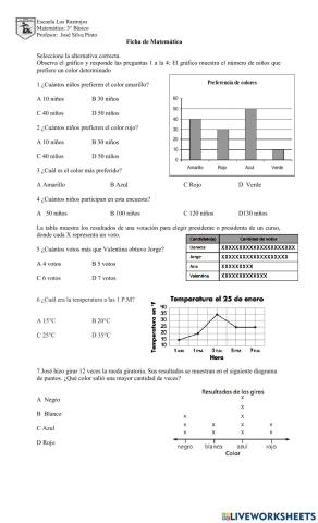 Ficha Gráficos y tablas de datos