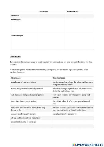 Business Studies Unit 4 9C1