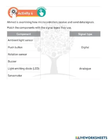 Analog and Digital Signal