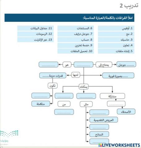 تقنية رقمية 1 - الوحدة الثانية  - العمل مع المستندات