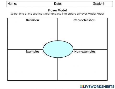 Frayer Model for Spelling