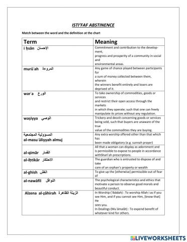 Isti’faf abstinence