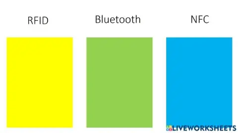 Explain RFID,Bluetooth and NFC communication technology in IOT?