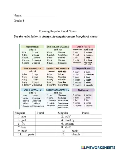 Forming Regular Plural Nouns