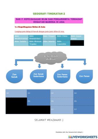 Kepelbagaian Iklim di Asia