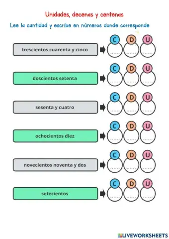 Unidades, decenas y centenas