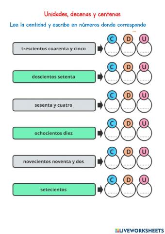 Unidades, decenas y centenas