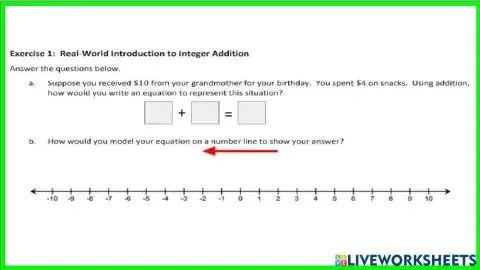 Using the Number Line to Model the Addition of Integers