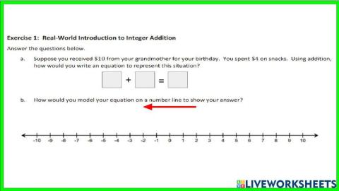 Using the Number Line to Model the Addition of Integers