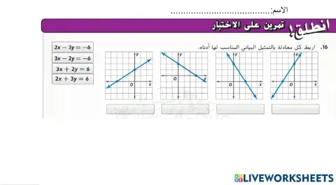 تمثيل خط مستقيم بيانيا