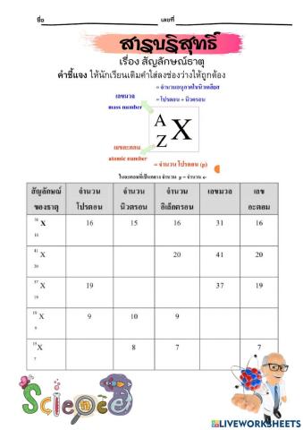 สัญลักษณ์ธาตุ