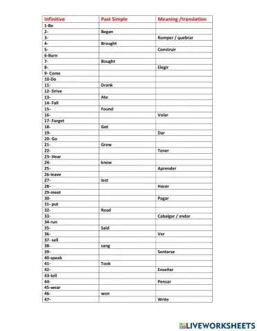 List of Irregular verbs