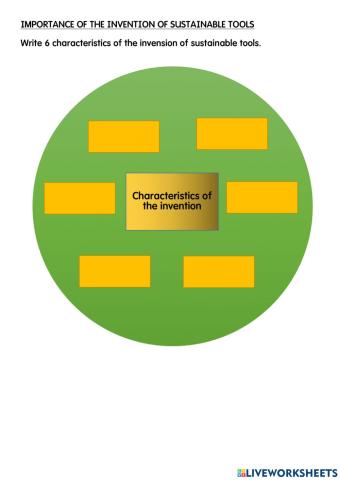 Importance of the invention of sustainable tools