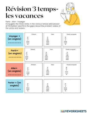 Travel verbs french