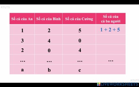 Bieu thuc co chua ba chu