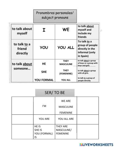 Notas ser y pronombres