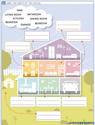 Parts of the house