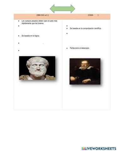 Ideas de Aristóteles y Galileo según la caída libre.