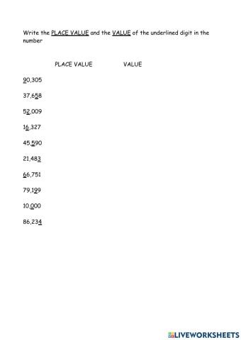 Place value-value