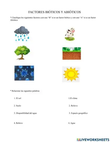 Factores bióticos y abióticos