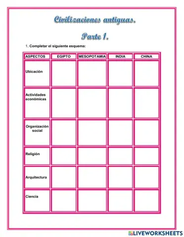 Civilizaciones antiguas