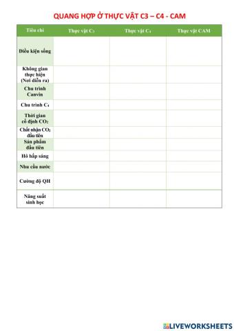 Quang hợp ở TV C3-C4-CAM