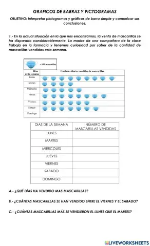Pictograma y grafico de barras