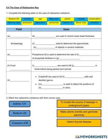 8.4 The Uses of Radioactive Radiation