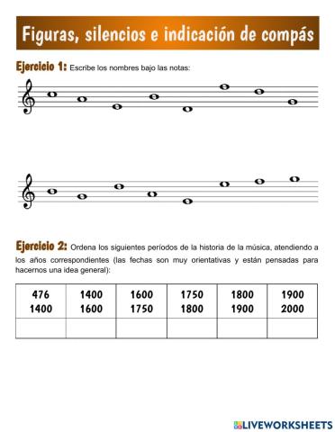 Figuras, silencios e indicación de compás