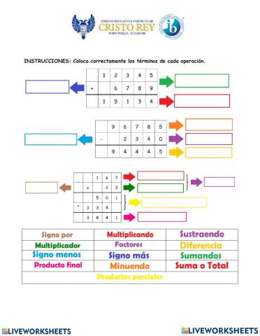 Terminos de la multiplicación