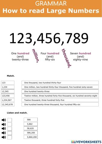 How to read large numbers